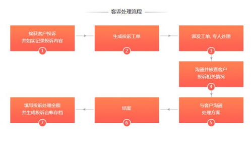 财咨道软件服务咨询,退款投诉流程