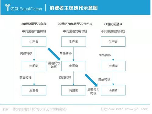 遇冷的双11 双12,并不是消费品牌的真正危机